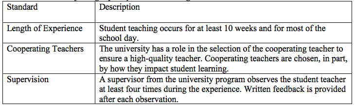 Student Teaching